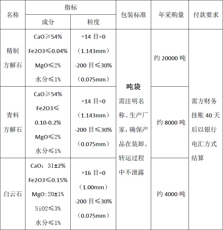 四川天馬玻璃有限公司2018年度方解石、白云石招標公告(圖1)